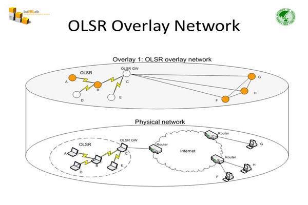 Overlay Network